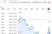 理想汽车股票最新行情分析-理想汽车股票最新行情