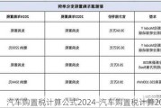 汽车购置税计算公式2024-汽车购置税计算2023