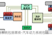 汽车动力系统包括哪些-汽车动力系统包括