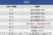 汽车之家报价mg6-汽车之家报价mg6价格