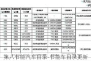 第八节能汽车目录-节能车目录更新