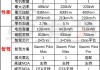 小米汽车 最新消息-小米汽车报价多少钱一辆