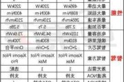 小米汽车 最新消息-小米汽车报价多少钱一辆