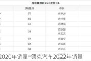 领克022020年销量-领克汽车2022年销量