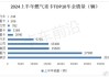 汽车天然气价格2024年-汽车 天然气 价格