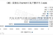 汽车天然气价格2024年-汽车 天然气 价格