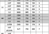 奥迪a3机油型号说明-奥迪a3机油型号