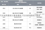 汽车保养费用计算表最新,汽车保养费用计算表