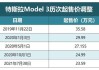 特斯拉降到多少钱了-特斯拉会降到多少钱