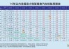 十年汽车年检新规定最新-十年车龄年检有新规定