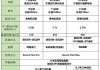 小米7发售时间-小米su7上市时间及价格表