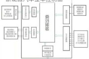 新能源汽车整车控制器的工作原理-新能源汽车整车控制器