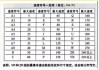 领克05轮胎规格及价格-领克05轮胎尺寸介绍