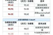 特斯拉最低配多少钱-特斯拉最低配多少钱一台