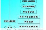 4s店旧车置换新车流程-汽车置换需要什么手续和证件