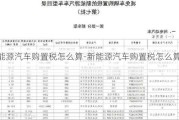 新能源汽车购置税怎么算-新能源汽车购置税怎么算2024