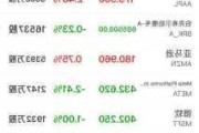 特斯拉18年股价_18年特斯拉市值