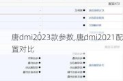 唐dmi2023款参数,唐dmi2021配置对比