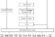 天然气汽车加气站地址-天然气加气站怎么给汽车加气,流程