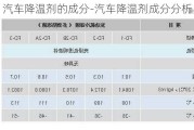 汽车降温剂的成分-汽车降温剂成分分析