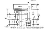 车上防盗螺丝-汽车防盗螺丝原理是什么