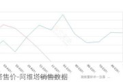 阿维塔售价-阿维塔销售数据