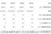 比亚迪海豚优惠价,比亚迪海豚2021年落地价