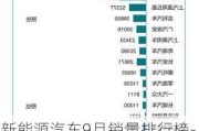 新能源汽车9月销量排行榜-新能源汽车9月销量排行榜2021