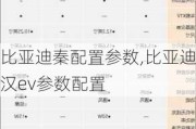 比亚迪秦配置参数,比亚迪汉ev参数配置