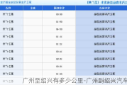 广州至绍兴有多少公里-广州到绍兴汽车票