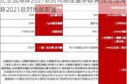 比亚迪海豚2021款时尚版配置参数表,比亚迪海豚2021款时尚版配置