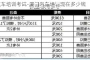 厦门汽车培训考试-厦门汽车培训现在多少钱