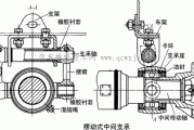 汽车传动轴中间支承的作用是什么-汽车传动轴中间支承的作用