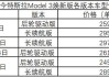 特斯拉价格趋势分析2024年-特斯拉3价格趋势分析