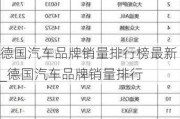 德国汽车品牌销量排行榜最新_德国汽车品牌销量排行