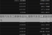 理想汽车员工薪酬等级F6_理想汽车员工薪酬等级F6