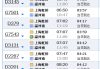 温州到上海汽车时间-温州到上海汽车票查询