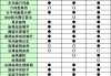 奥迪a7配置表_奥迪a7的参数