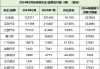 2月汽车销量快报,2月汽车销量表格