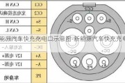 新能源汽车快充充电口示意图-新能源汽车快充充电口