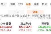 特斯拉股票实时行情分析最新-特斯拉股票行情实时行情