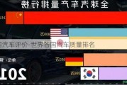 各国汽车评价-世界各国汽车质量排名