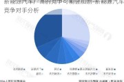 新能源汽车厂商的竞争可能会加剧-新能源汽车竞争对手分析