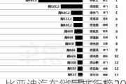 比亚迪汽车销量排行榜2020年12月_比亚迪汽车销量排行榜最新