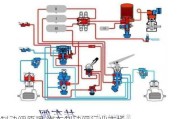 制动阀原理,汽车制动阀行业市场