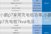 小鹏p7家用充电桩功率,小鹏p7充电桩7kva电压