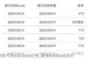 蔚来汽车es6与ec6价格_蔚来ec6和es6定价