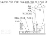 汽车膨胀水箱功能-汽车膨胀水箱的工作原理