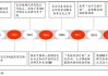 长安汽车发展战略-长安汽车发展战略总结