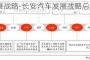 长安汽车发展战略-长安汽车发展战略总结